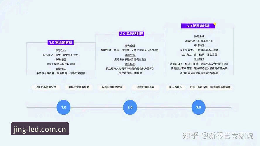 乐竟最新版本 乐竟最新版本v2.0.3深度评测:体验升级与行业趋势洞察